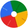 RUOTA emote
