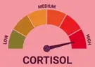 CORTISOL emote