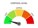 LOWCORTISOL emote