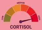 highcortisol emote